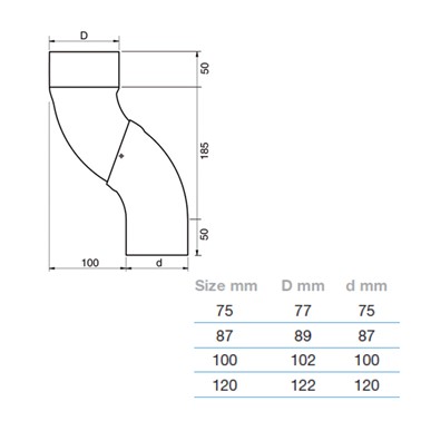 100mm One-Piece Offset